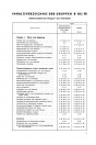 Blick ins Inhaltsverzeichnis: Opel Olympia, Rekord, Olympia, Caravan, Lieferwagen und Kapitän, Band 2 Werkstatthandbuch, Seite 1 von 7