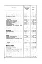 Blick ins Inhaltsverzeichnis: Opel Olympia, Rekord, Olympia, Caravan, Lieferwagen und Kapitän, Band 2 Werkstatthandbuch, Seite 2 von 7