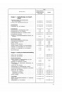Blick ins Inhaltsverzeichnis: Opel Olympia, Rekord, Olympia, Caravan, Lieferwagen und Kapitän, Band 2 Werkstatthandbuch, Seite 3 von 7