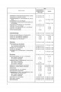Blick ins Inhaltsverzeichnis: Opel Olympia, Rekord, Olympia, Caravan, Lieferwagen und Kapitän, Band 2 Werkstatthandbuch, Seite 6 von 7
