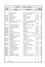 Blick ins Inhaltsverzeichnis: Puch Condor Typ 420 (Schweizer Post) Ersatzteilkatalog
