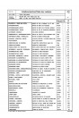 Blick ins Inhaltsverzeichnis: Puch G 230GE Ersatzteilkatalog, Seite 2 von 4