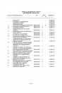 Blick ins Inhaltsverzeichnis: Puch G 250GD 290GD 300GD Reparaturanleitung, Seite 1 von 2