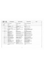 Blick ins Inhaltsverzeichnis: Puch Haflinger 700/703 AP/L, APT, APTL, AP/3, APL/3, APT/3, APTL/3 Ersatzteilkatalog, Seite 1 von 2
