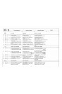 Blick ins Inhaltsverzeichnis: Puch Haflinger 700/703 AP/L, APT, APTL, AP/3, APL/3, APT/3, APTL/3 Ersatzteilkatalog, Seite 2 von 2