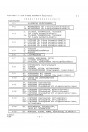 Blick ins Inhaltsverzeichnis: Puch Maxi, 1- und 2-Gang-Automatik, N, E, LS, SL, SE; L 2, S 2, LS-2, SE-2, Rider, Ersatzteilkatalog
