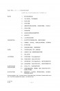 Blick ins Inhaltsverzeichnis: Puch X 50-2, X 50-3, 2- oder 3-Gang handgeschaltet, Ausführung für Deutschland, ab 1979, Ersatzteilkatalog
