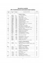Blick ins Inhaltsverzeichnis: Mercedes-Benz 170V (W136) Reparatur-Handbuch, Seite 2 von 3