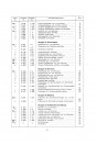 Blick ins Inhaltsverzeichnis: Mercedes-Benz 170V (W136) Reparatur-Handbuch, Seite 3 von 3