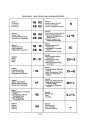 Blick ins Inhaltsverzeichnis: Range Rover Parts Catalogue & Ersatzteilkatalog