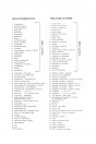 Blick ins Inhaltsverzeichnis: Reform Metrac 2002 Ersatzteilliste