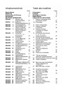 Blick ins Inhaltsverzeichnis: Reform RM 316 Betriebsanleitung und Ersatzteilliste