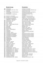 Blick ins Inhaltsverzeichnis: Reform Mounty 100 V Ersatzteilliste, Seite 1 von 3