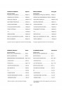 Blick ins Inhaltsverzeichnis: Steyr 4055 und 4065 Kompakt Traktor Ersatzteilkatalog, Seite 2 von 2