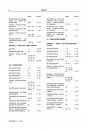 Blick ins Inhaltsverzeichnis: Steyr 4065 4075 4085 4095 Kompakt Traktor Wartungshandbuch, Seite 2 von 8