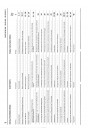 Blick ins Inhaltsverzeichnis: Sachs 50 SW, 5- und 6-Gang-Motor, wassergekühlt, Reparaturanleitung