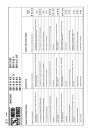 Blick ins Inhaltsverzeichnis: Sachs 501/4 AKF(X), 501/3 (4) AKF, 501/3(4)BF, 501/4CKF, 3- und 4-Gang-Motor mit Grauguss- und Aluzylinder, Reparaturanleitung