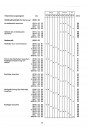 Blick ins Inhaltsverzeichnis: Steyr Vorderachsen 9 S, 10 S, 12 S, 14 S, 16 S, 14 E, 10 S 4x4, 12 S 4x4, 13 S 4x4, 15 S 4x4, 12 M 4x4, 14 M 4x4, Instandsetzungshandbuch, Seite 3 von 4