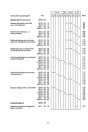 Blick ins Inhaltsverzeichnis: Steyr Vorderachsen 9 S, 10 S, 12 S, 14 S, 16 S, 14 E, 10 S 4x4, 12 S 4x4, 13 S 4x4, 15 S 4x4, 12 M 4x4, 14 M 4x4, Instandsetzungshandbuch, Seite 4 von 4