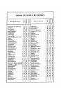 Blick ins Inhaltsverzeichnis: BMW 319 und Typ 319/1 Ersatzteilkatalog