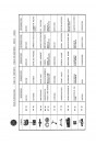 Blick ins Inhaltsverzeichnis: Steyr 658 658a 768 768a Traktor Ersatzteilkatalog