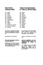 Blick ins Inhaltsverzeichnis: Reform Motor MAG GS 300 Ersatzteilliste