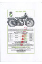 Puch 500 mit JAP-Motor Prospekt Reproduktion