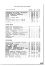 Blick ins Inhaltsverzeichnis: Zündapp ZX25 ZA25 ZA40 ZL25 Ersatzteilkatalog, Seite 2 von 2